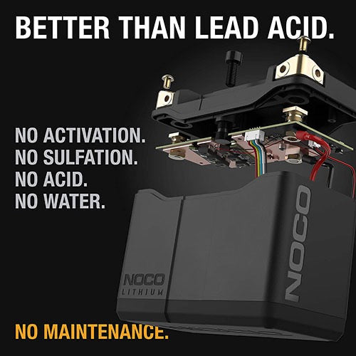 NOCO GROUP 20 LITHIUM POWERSPORTS BATTERY - **OVERSIZED** FITS RZR 200 **REQUIRES MODIFICATION TO BATTERY BOX**