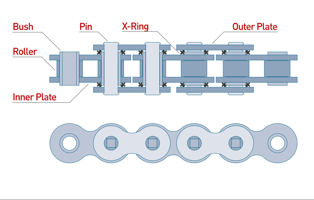 Polaris RZR 200 Chain Upgrade - Heavy Duty X-Ring Chain