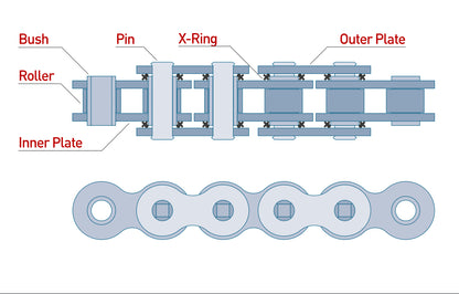 Polaris RZR 200 Chain Upgrade - Heavy Duty X-Ring Chain