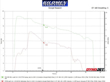 RZR 200 High Performance ECU Tuning 40% GAIN IN HP!