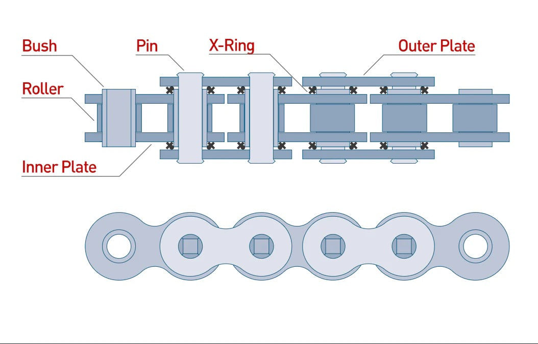 Ranger & Ace 150 X-Ring Chain Upgrade