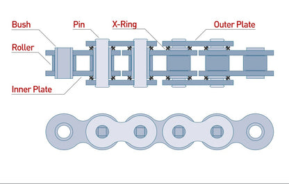 Ranger & Ace 150 X-Ring Chain Upgrade