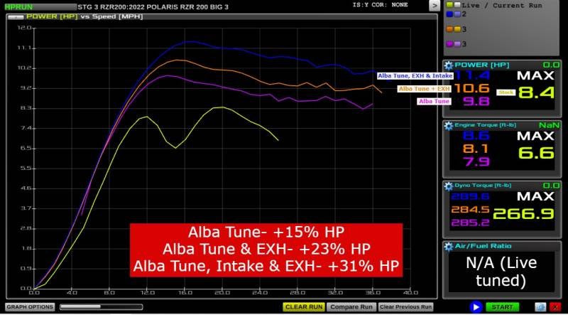 RZR 200 ECU RE-FLASH +32% TOP SPEED