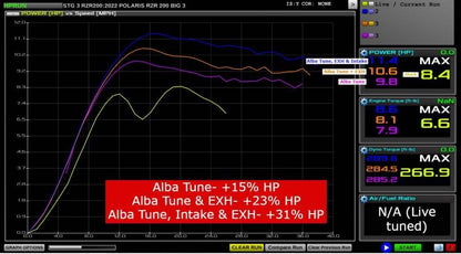 RZR 200 ECU RE-FLASH +32% TOP SPEED